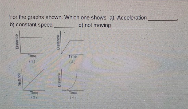 For the graph shown. Which one shows...​-example-1