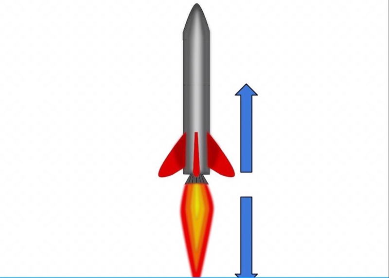 Which arrow is the action and which arrow is the reaction?-example-1