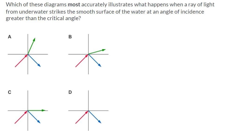 Which ray diagram correctly illustrates what happens when light is incident from the-example-1