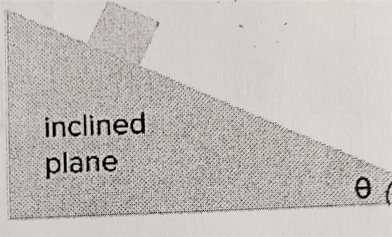 A block is at rest on a frictionless ramp that is elevated 22.0 degrees above the-example-1