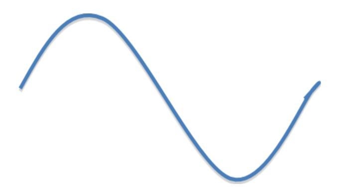 How many full waves are present in each image below (a, b, and c)?-example-2