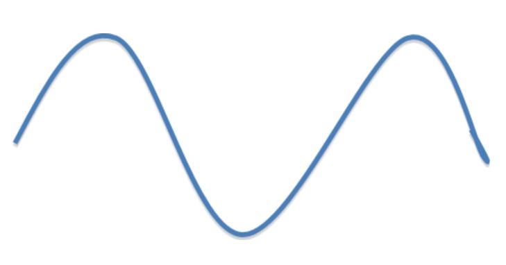 How many full waves are present in each image below (a, b, and c)?-example-3