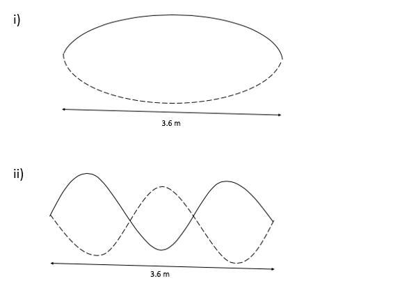 What is the wavelength of the following waves?-example-1