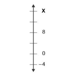 The digigram shows a vertical number line. What is the position of point X? х 016 -12 12 16 0-example-1