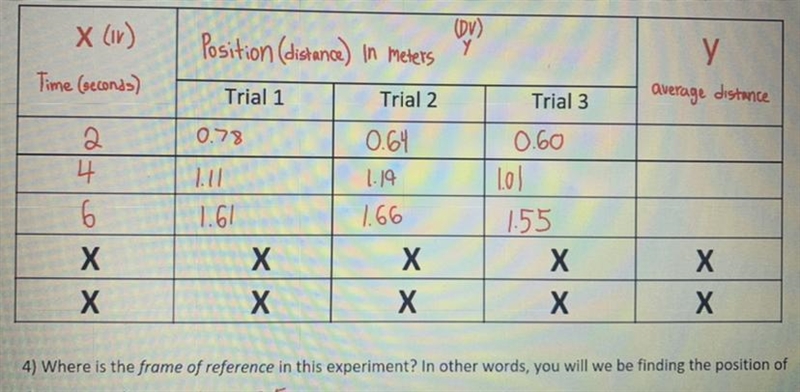 How would I find the average distance for this?-example-1