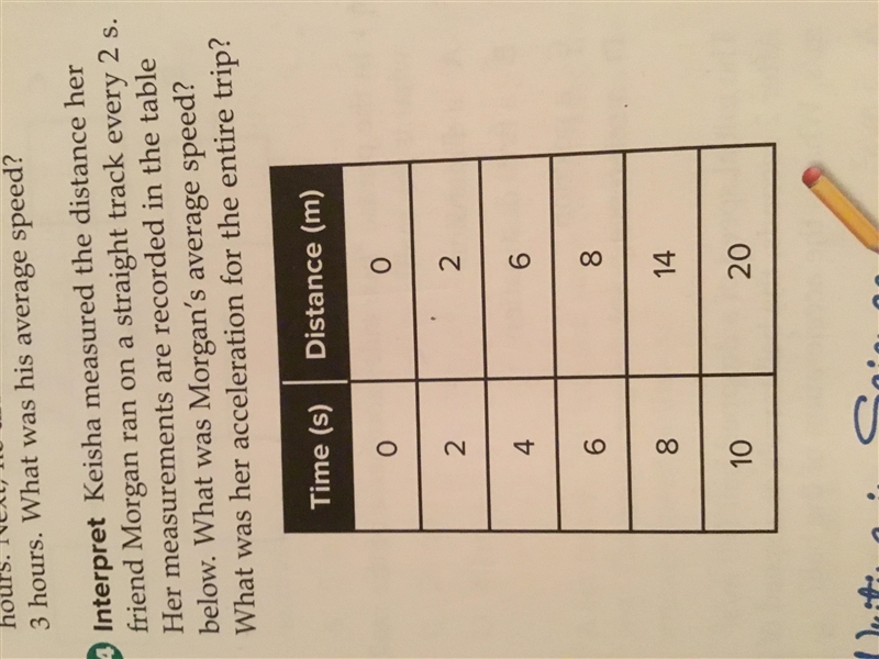 katie measured the distance her friend morgan ran on a straight track every 2s. her-example-1