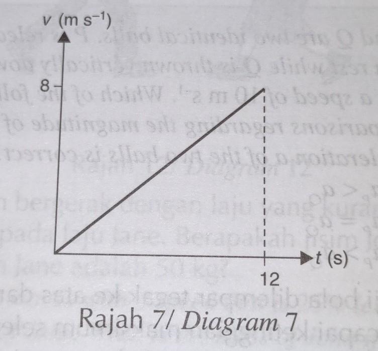 Diagram 7 shows the velocity-time graph of an object for 12 s. When is the object-example-1