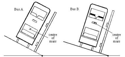 Q1. Tractors are often used on sloping fields, so stability is important in their-example-2