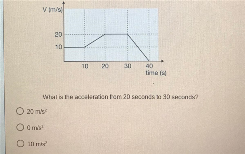 What is the acceleration from 20 seconds to 30 seconds?-example-1