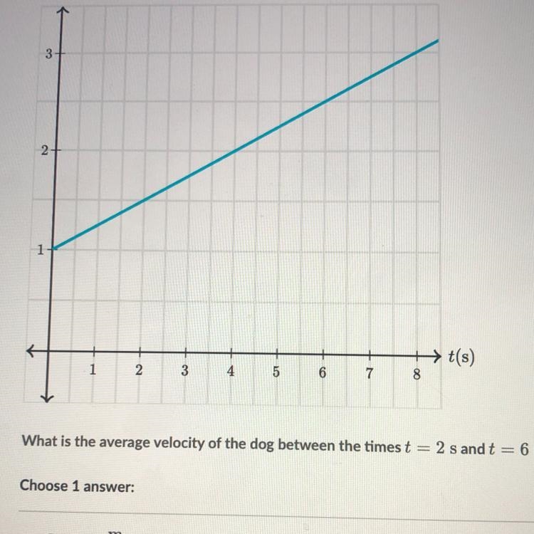 PLEASE HELP A dog is running in a straight line to catch a ball. Its motion is shown-example-1