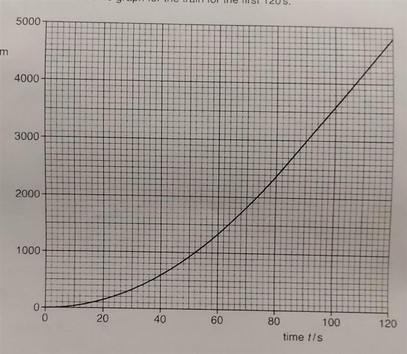 (ii) Describe how the acceleration of the train at time t = 100 s differs from the-example-1