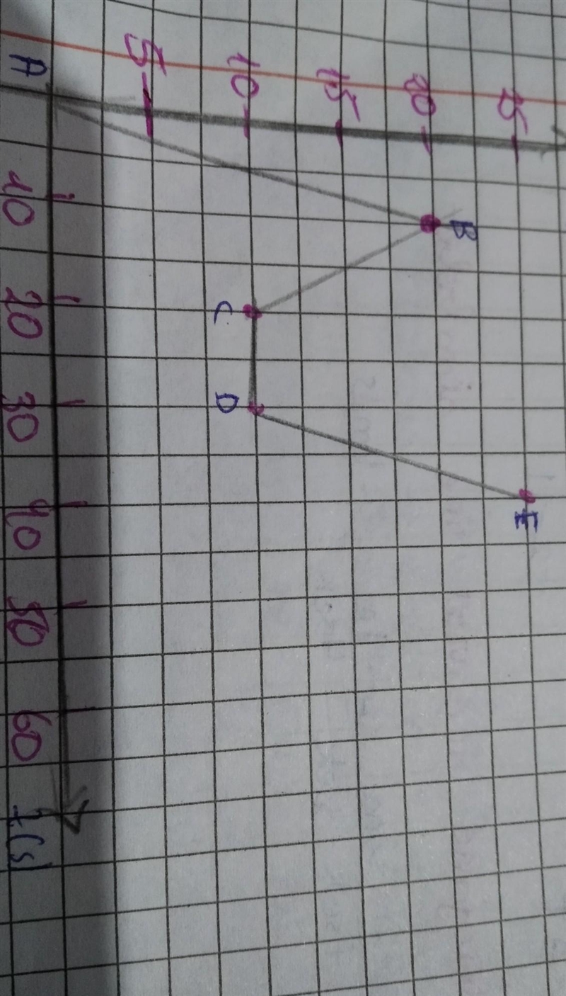 Please can you solve it?How to find the complete displacement of a body in this case-example-1