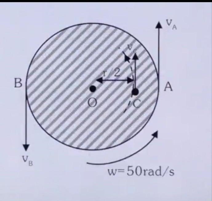 A disc is rotating with angular speed 50rad/sec having radius r=2m. Find angular velocity-example-1