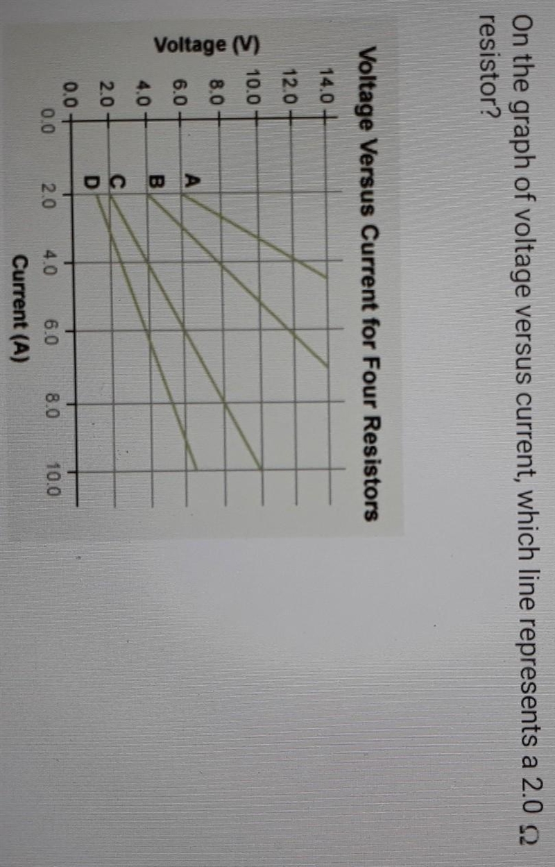 On the graph of voltage versus current, which line represents a 2.0 Ω resistor?​-example-1