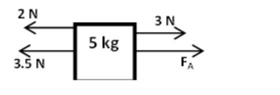 WORTH 10 POINTS For what value of Fa will this 5 kg object accelerate at 1.5 m/s/s-example-1