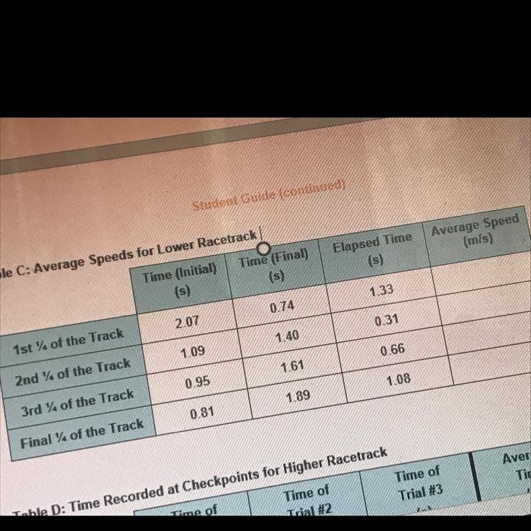 Need help finding the average speed.-example-1