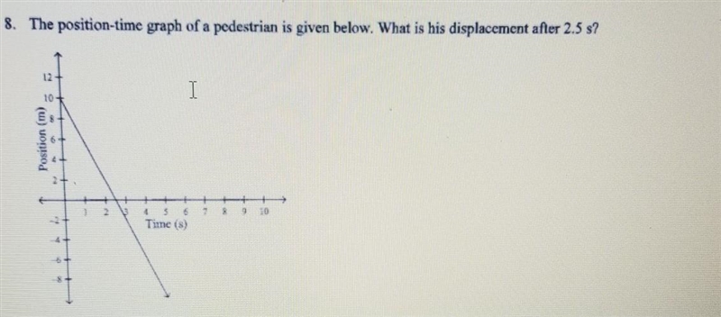 The position-time graph of a pedestrian is given below. what is his displacement after-example-1