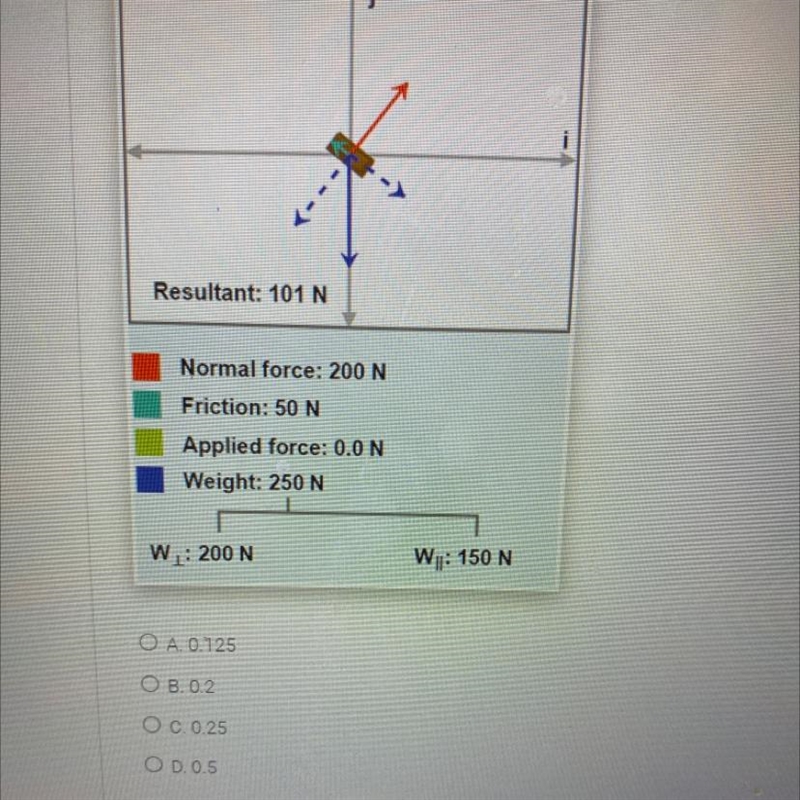 Please hurry! 30 points A free body diagram of a brick on an inclined plane is shown-example-1