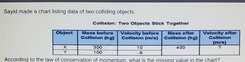 According to the law of the conservation of momentum, what is the missing value in-example-1