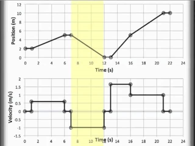 Which description could describe the motion of the object between 7 and 12 seconds-example-1