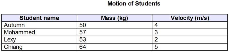 The table shows information about four students who are running around a track. Which-example-1