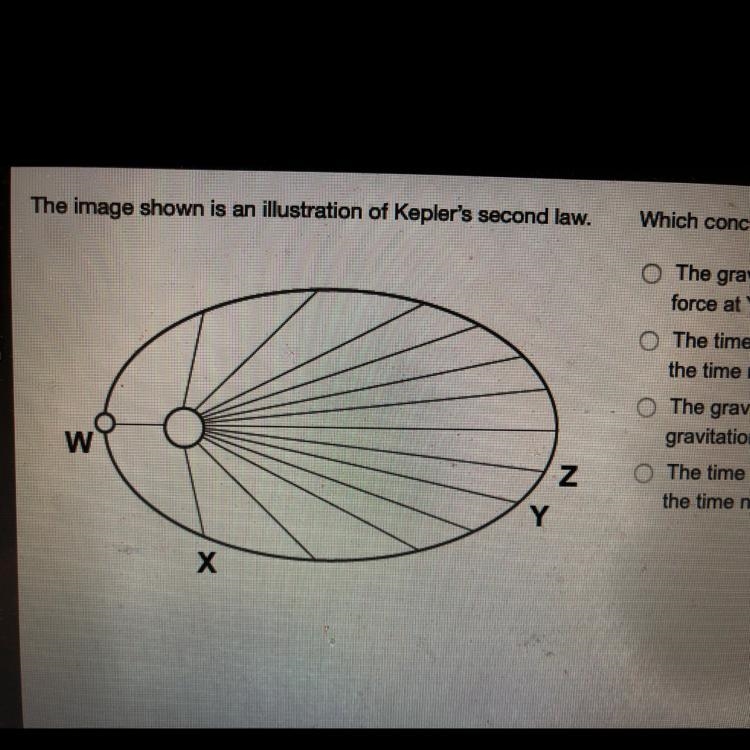 The image shown is an illustration of Kepler’s second law. Which conclusion is best-example-1