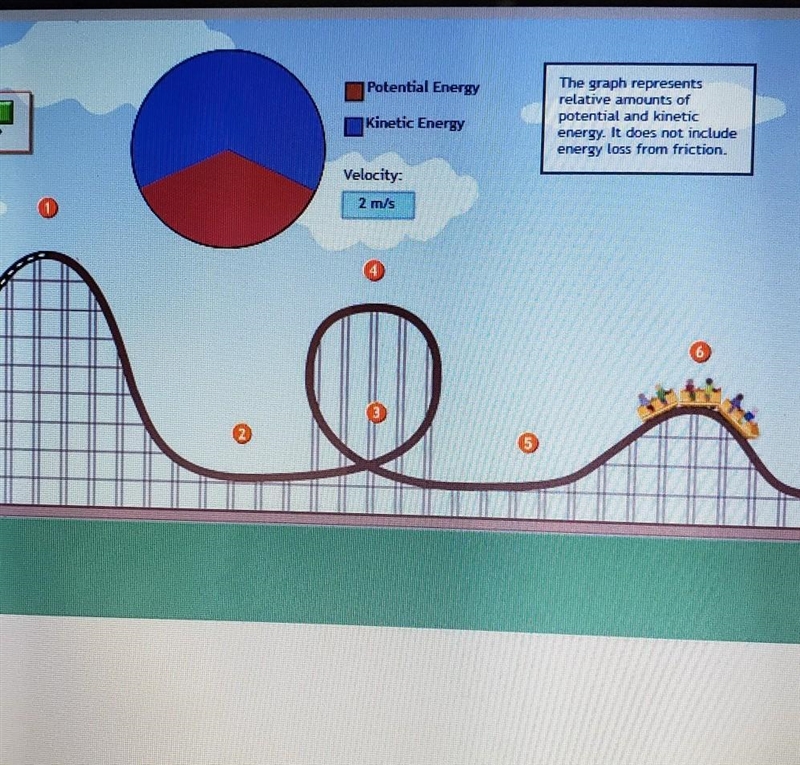 At which position is the roller coaster car's amount of potential energy about equal-example-1