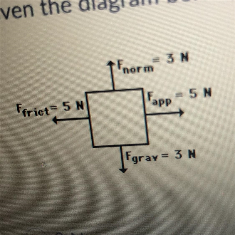 What is the net force of this object-example-1