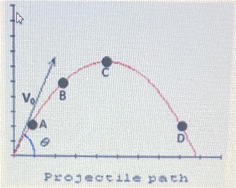 Use the diagram below modeling a football kicked from a horizontal surface B What-example-1