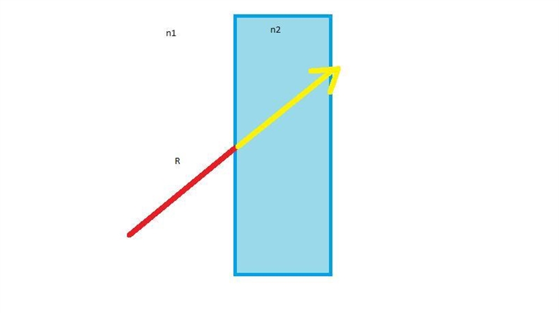 In the picture, what can you say about the indices of refraction n1 and n2? (1 point-example-1