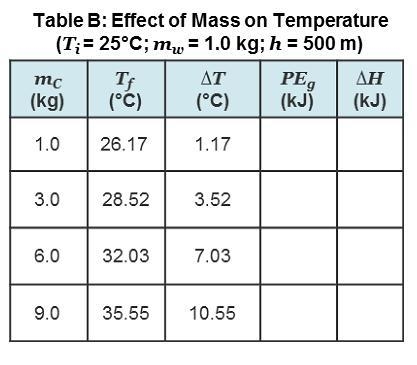 Use the data provided to calculate the gravitational potential energy of each cylinder-example-1