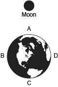 The diagram below shows four coastline locations on Earth with respect to the moon-example-1