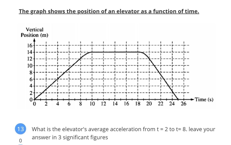 What is the elevator's average acceleration from t = 2 to t= 8? Leave your answer-example-1