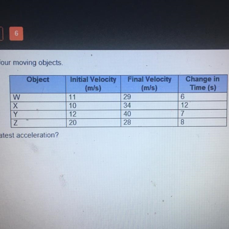 The chart shows data for four moving objects. Object Which object has the greatest-example-1