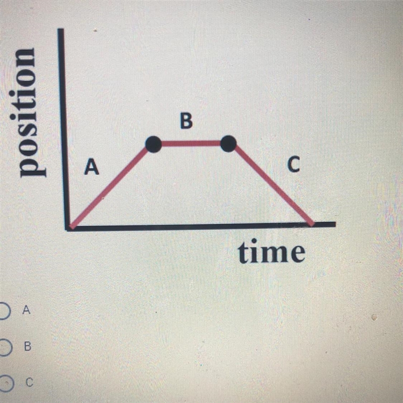 When is the object stopped? A B C It is moving the entire time.-example-1