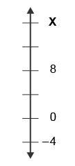 PLEASE HURRYYYY The diagram shows a vertical number line. What is the position of-example-1