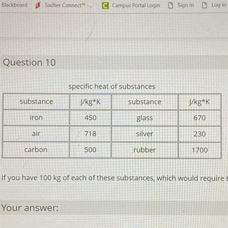 If you have 100 kg of each of these substances, which would require the most energy-example-1