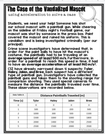 I need help finding the average acceleration fo tyler and bree-example-1