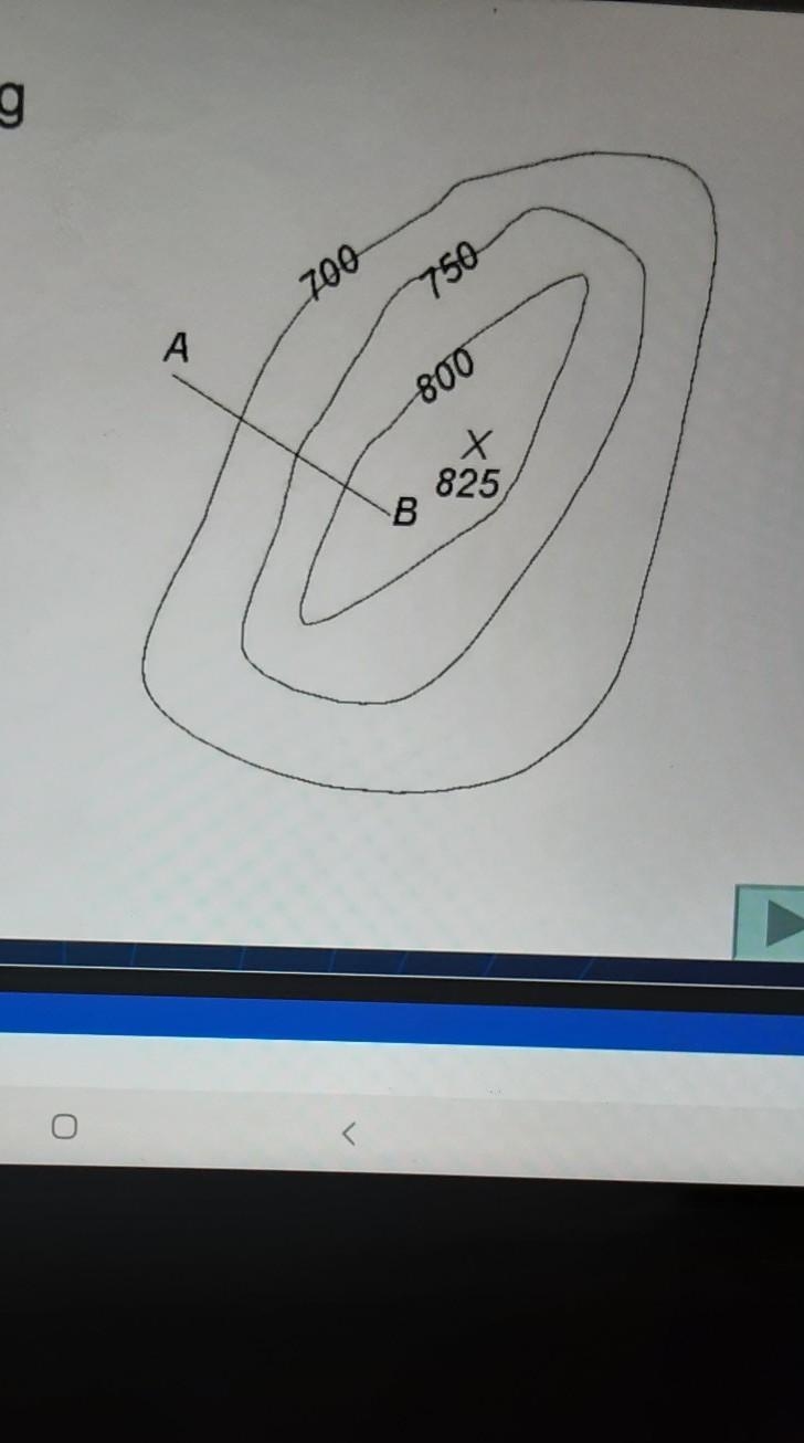 . What landform do you think this map depicts? a. Valley b. Mountain C. Plain​-example-1