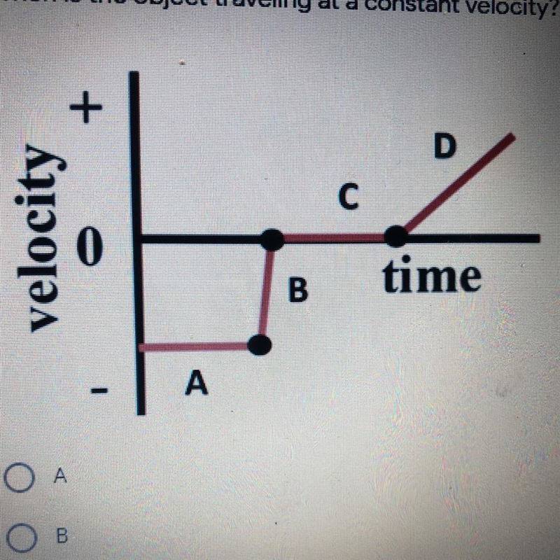 When is the object traveling at a constant velocity? A B C D It is moving at a constant-example-1