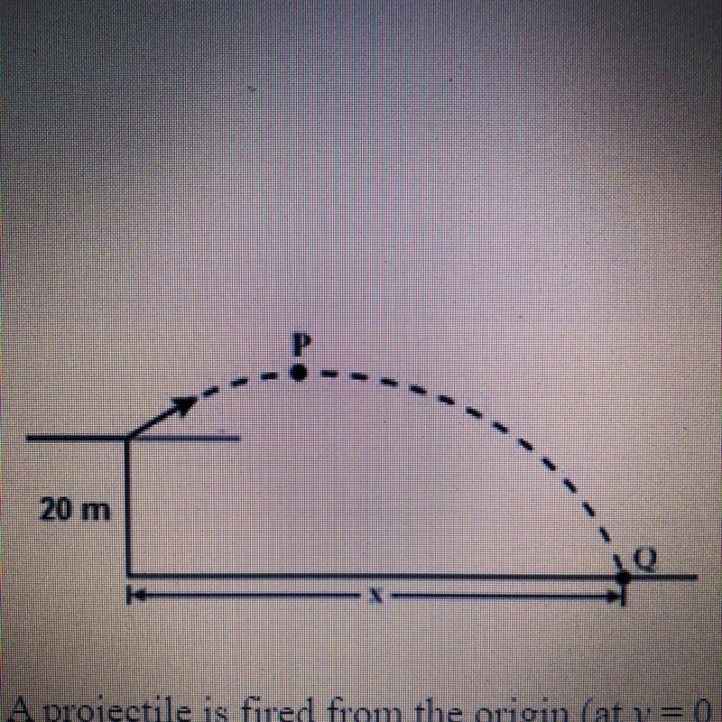 A projectile is fried from the origin (at y=0 m) as shown in the diagram. The initial-example-1