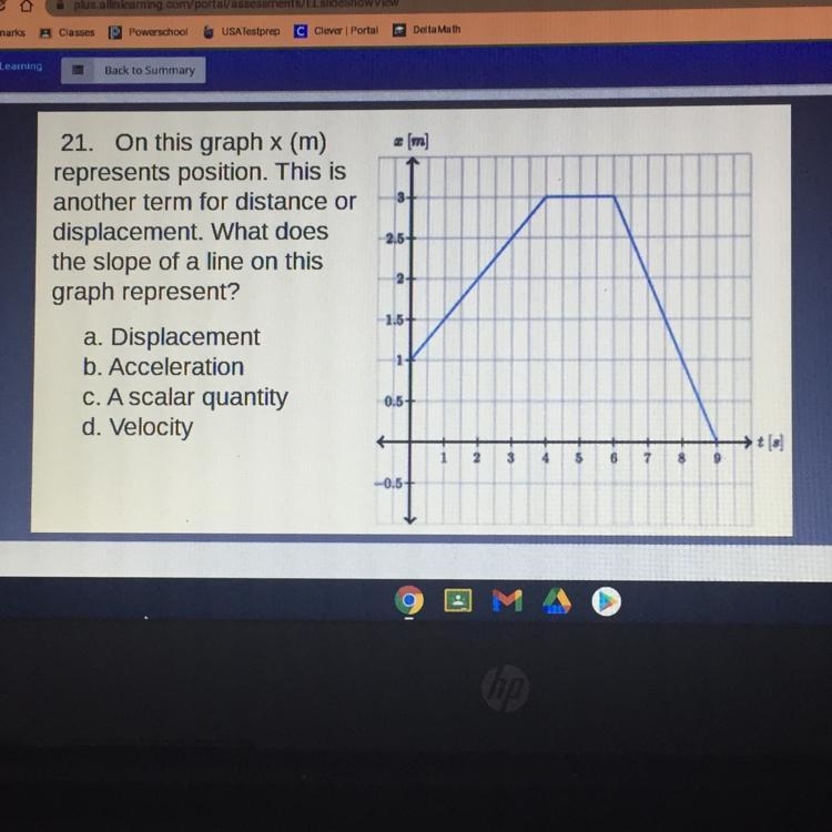 I need hat does the slope of a line on this graph represent?-example-1