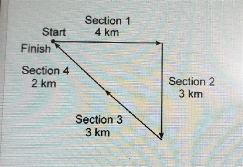 If a racer maintained a constant speed, during which sections of the race would the-example-1