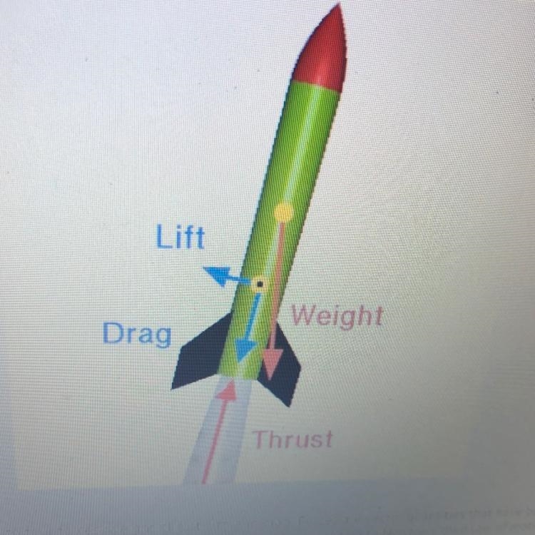 In flight, a rocket is subjected to four forces; weight, thrust, lift, and drag. Forces-example-1