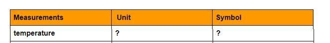 What is the "symbol" and "unit" of Temperature?-example-1