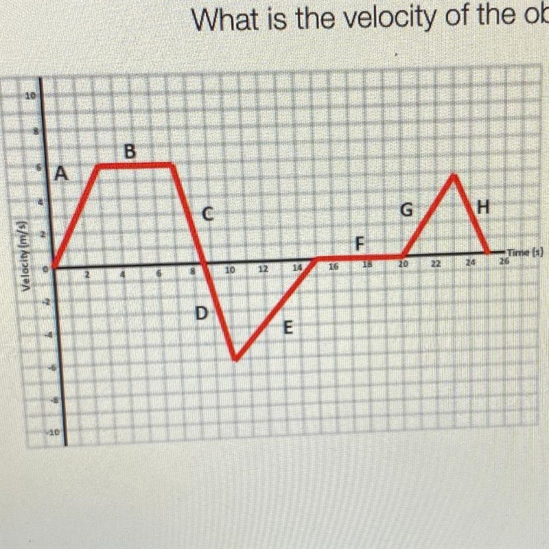 What is the velocity of the object moving from 3 - 7 seconds? O m/s -6 m/s 6 m/s-example-1