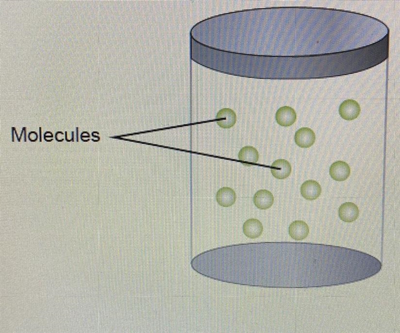 The diagram shows a sealed container, which represents a closed system. How would-example-1