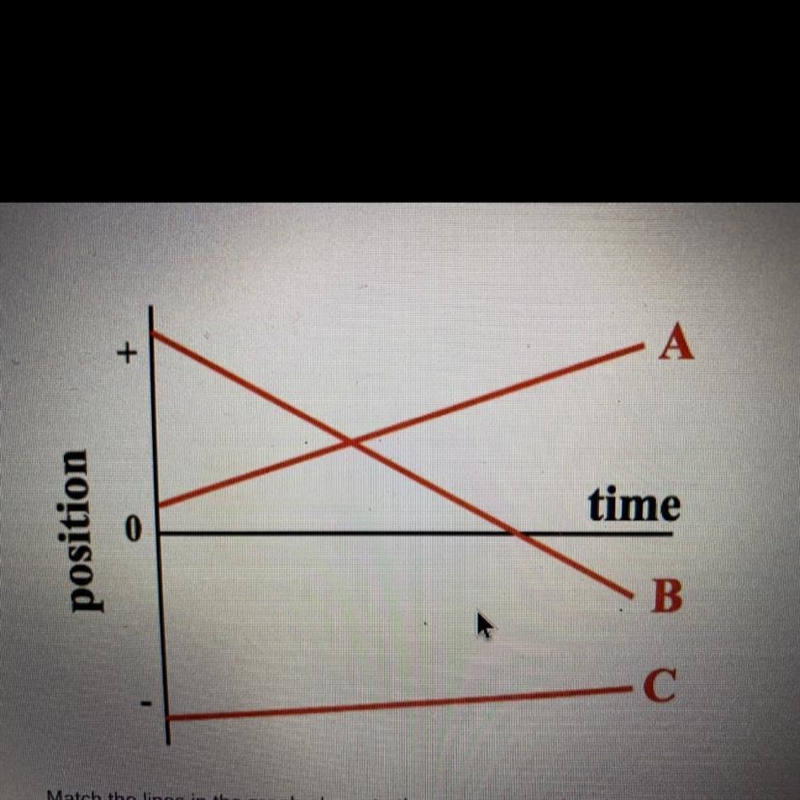 Help!! i need to know which letter has the highest speed, the middlest speed and the-example-1