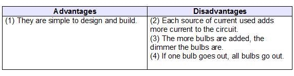 Jasmine makes a note card about series circuits. She records the points shown. Which-example-1