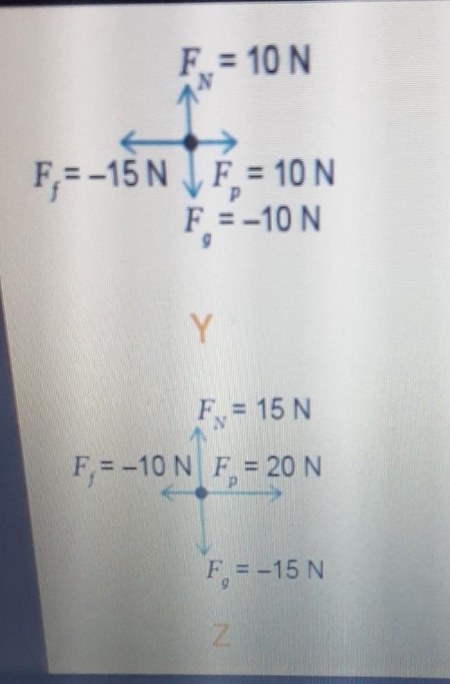 The free body diagram four objects are shown Which object has a net force of -5 N-example-1